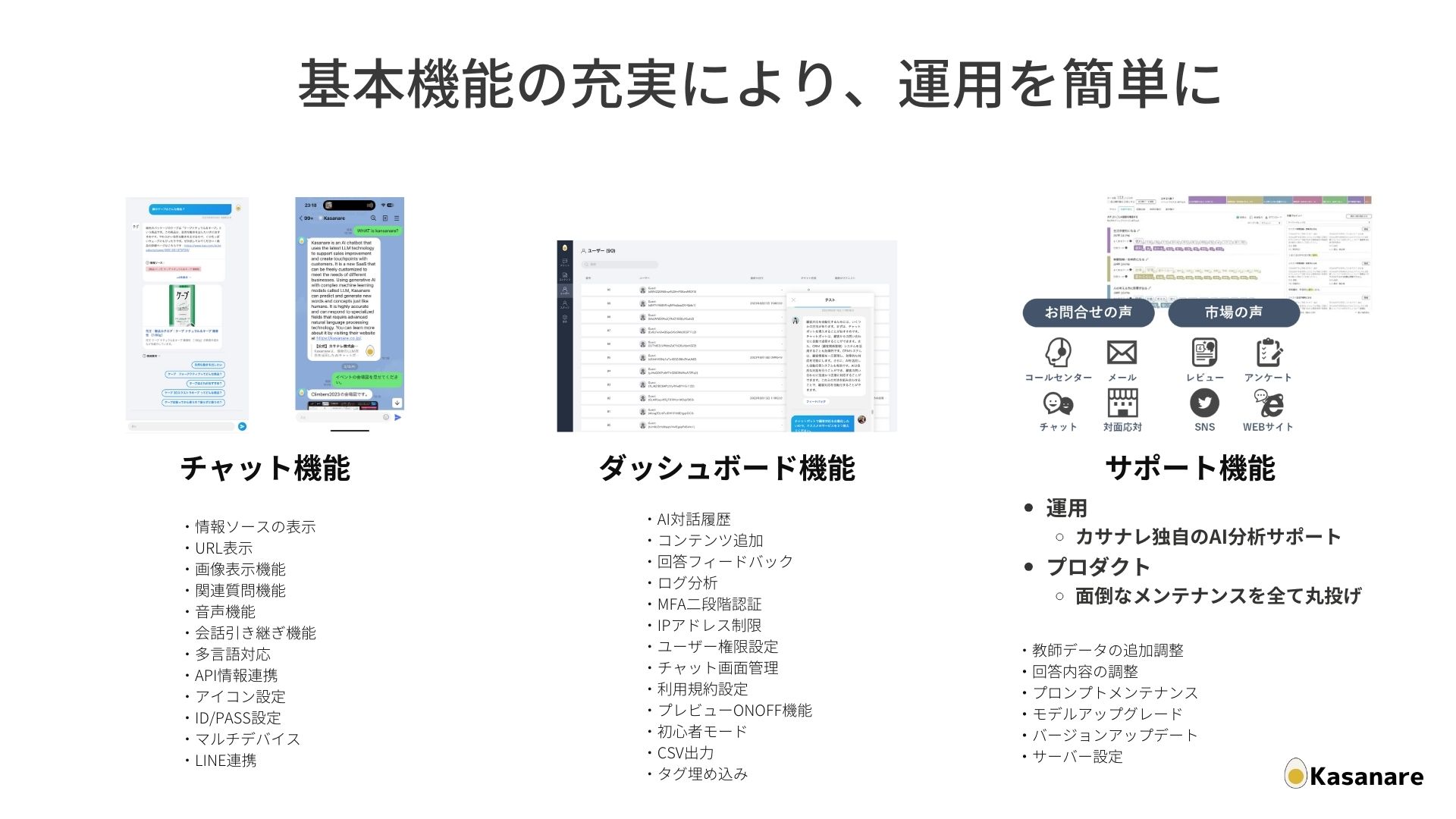 機能について