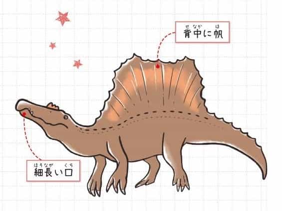 スピノサウルス