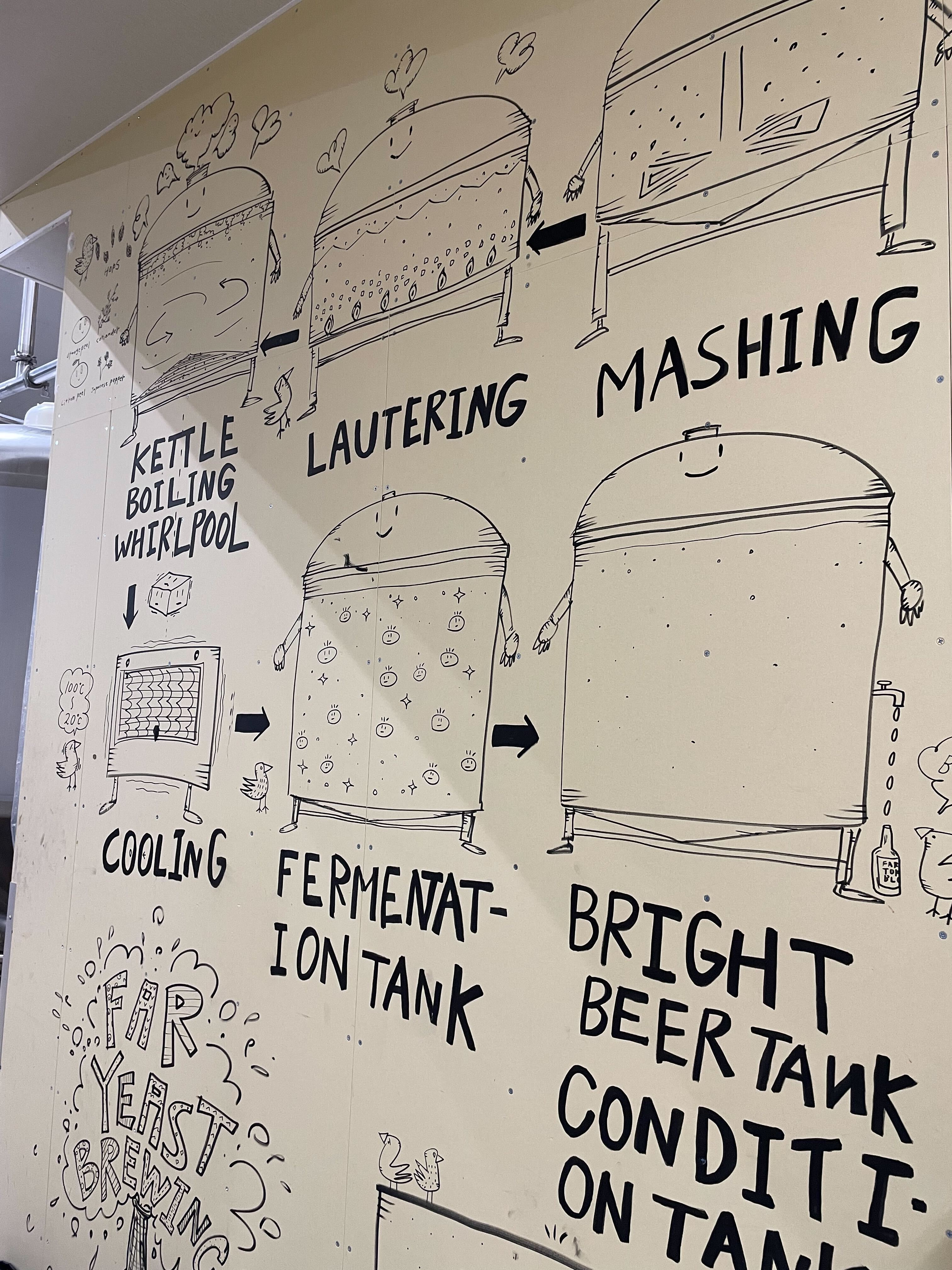 Far Yeast Brewing