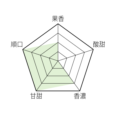 風味敘述 - undefined - 日式慢火