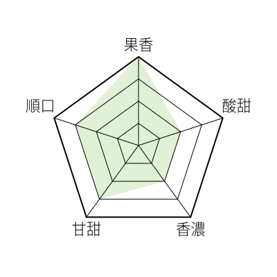 風味敘述 - undefined - 日式慢火