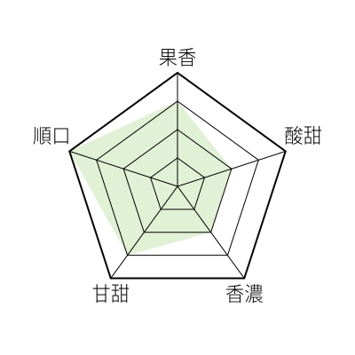 風味敘述 - undefined - 北歐快烘