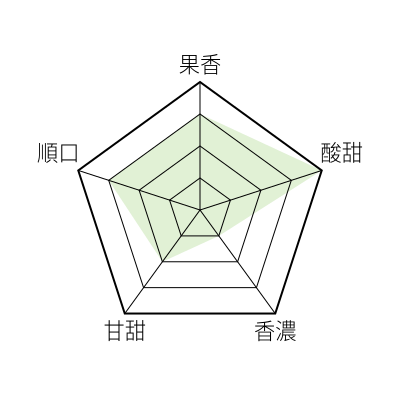 風味敘述 - undefined - 北歐快烘