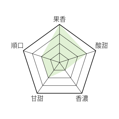 風味敘述 - undefined - 北歐快烘