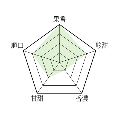 風味敘述 - undefined - 北歐快烘