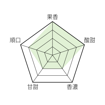 風味敘述 - undefined - 北歐快烘