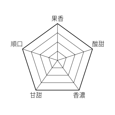 風味敘述 - undefined - 老闆創意