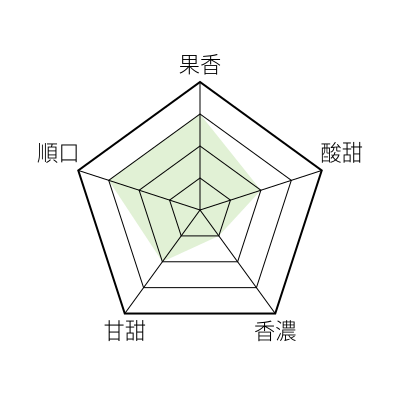 風味敘述 - undefined - 老闆創意