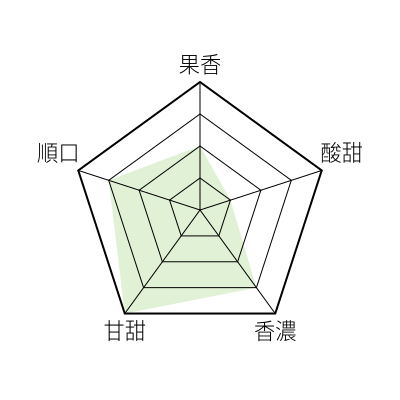 風味敘述 - undefined - 老闆創意