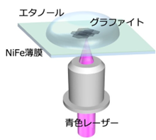 電子情報工学科卒業生の卒業研究成果をChitose International Forum 2024（CIF24）で発表しました。