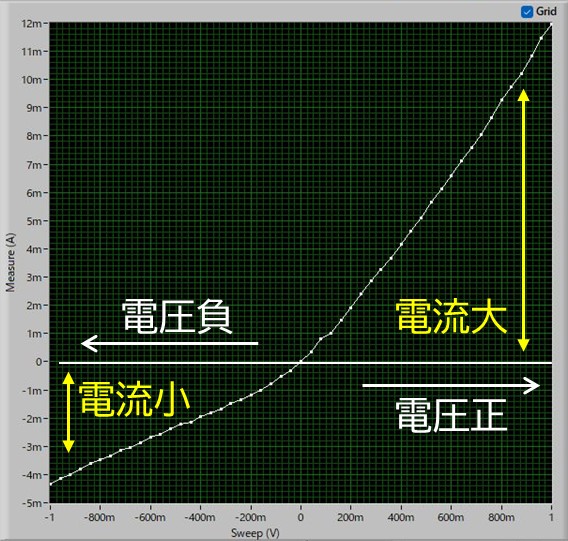 森下学長が工学部の「半導体製造ミニ実習」を視察・体験 〜北海道の半導体人材育成に向けた実践的教育〜