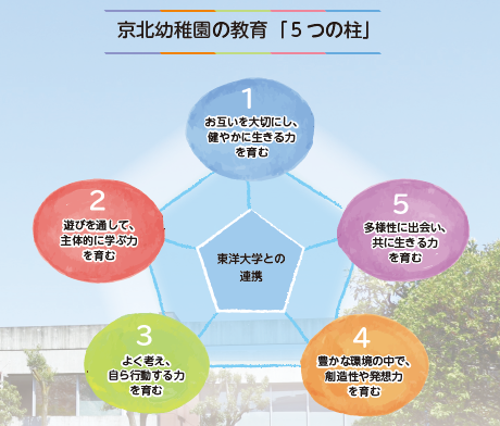 東洋大学附属京北幼稚園の画像2