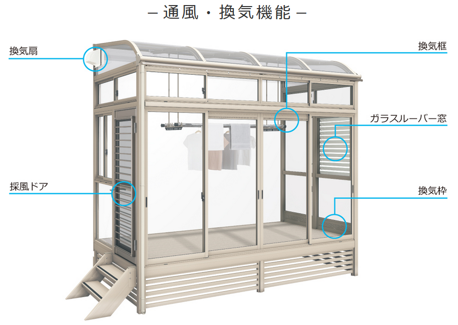 三協アルミ サンルーム 晴れもよう 換気機能 三協アルミ サンルーム 晴れもよう 換気機能