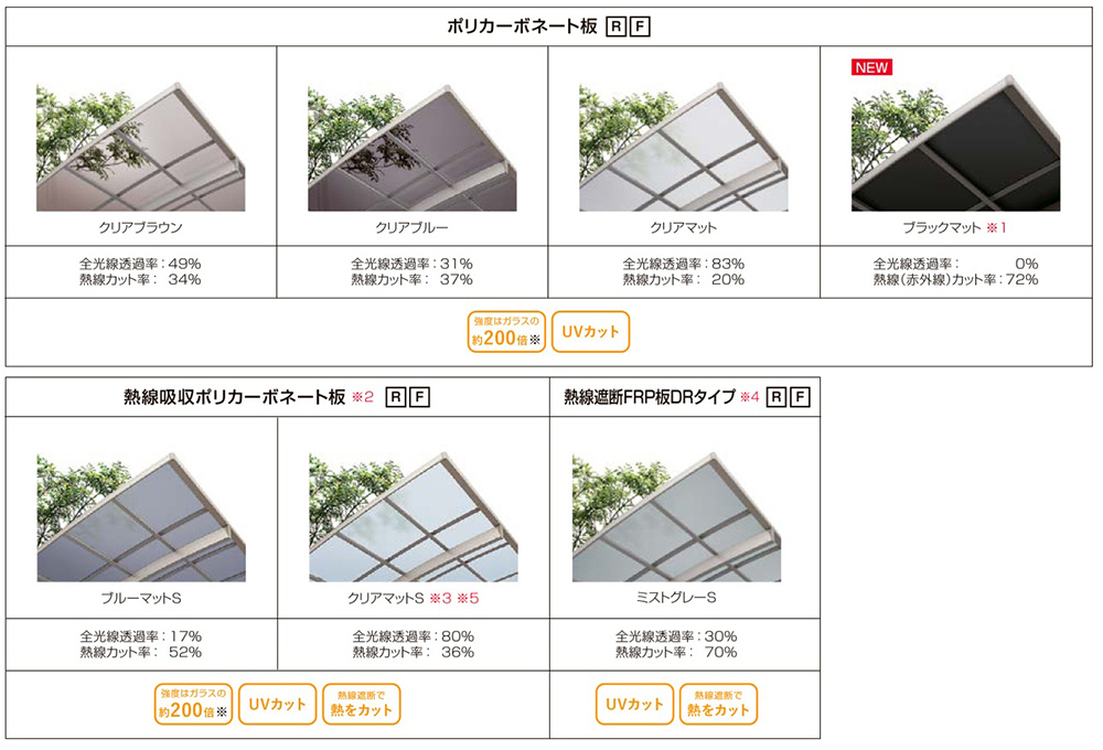 LIXIL　ネスカ　ポリカーボネート　屋根材カラー