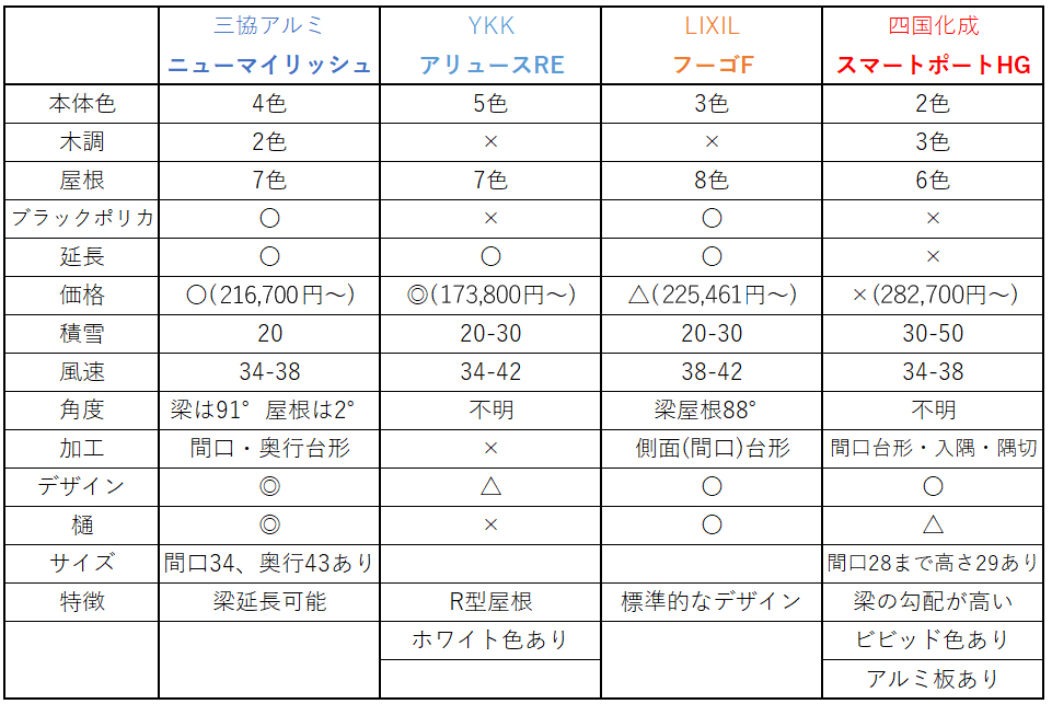 逆勾配カーポート 一覧 逆勾配カーポート 一覧