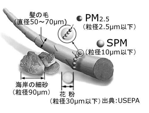 PM2.5 イメージ PM2.5 イメージ