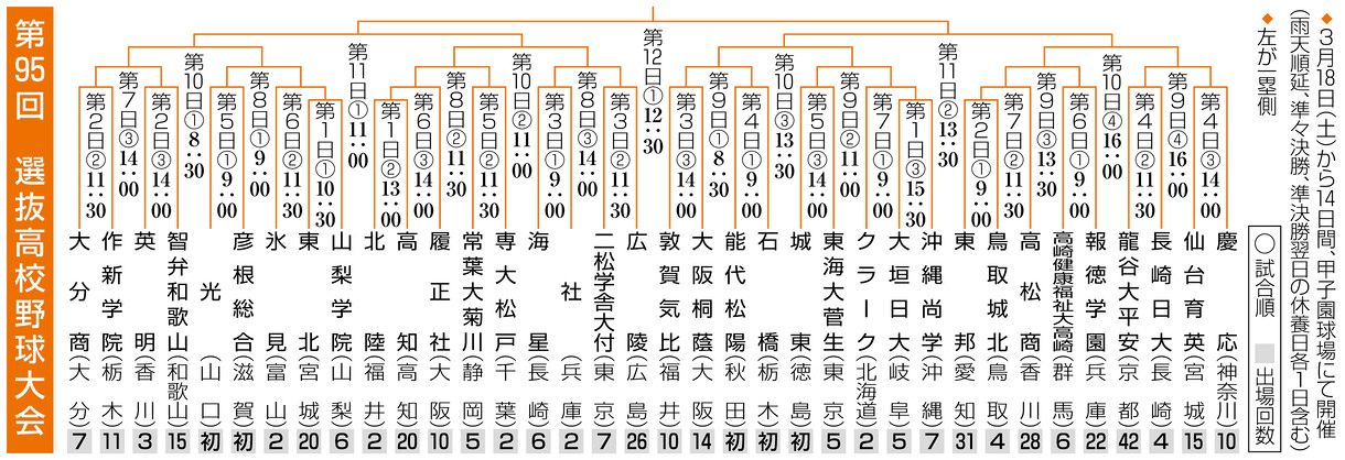 第70回記念 選抜高等学校野球大会 参加章 創部3年で甲子園切符の沖縄・エナジックスポーツとは 選抜高校