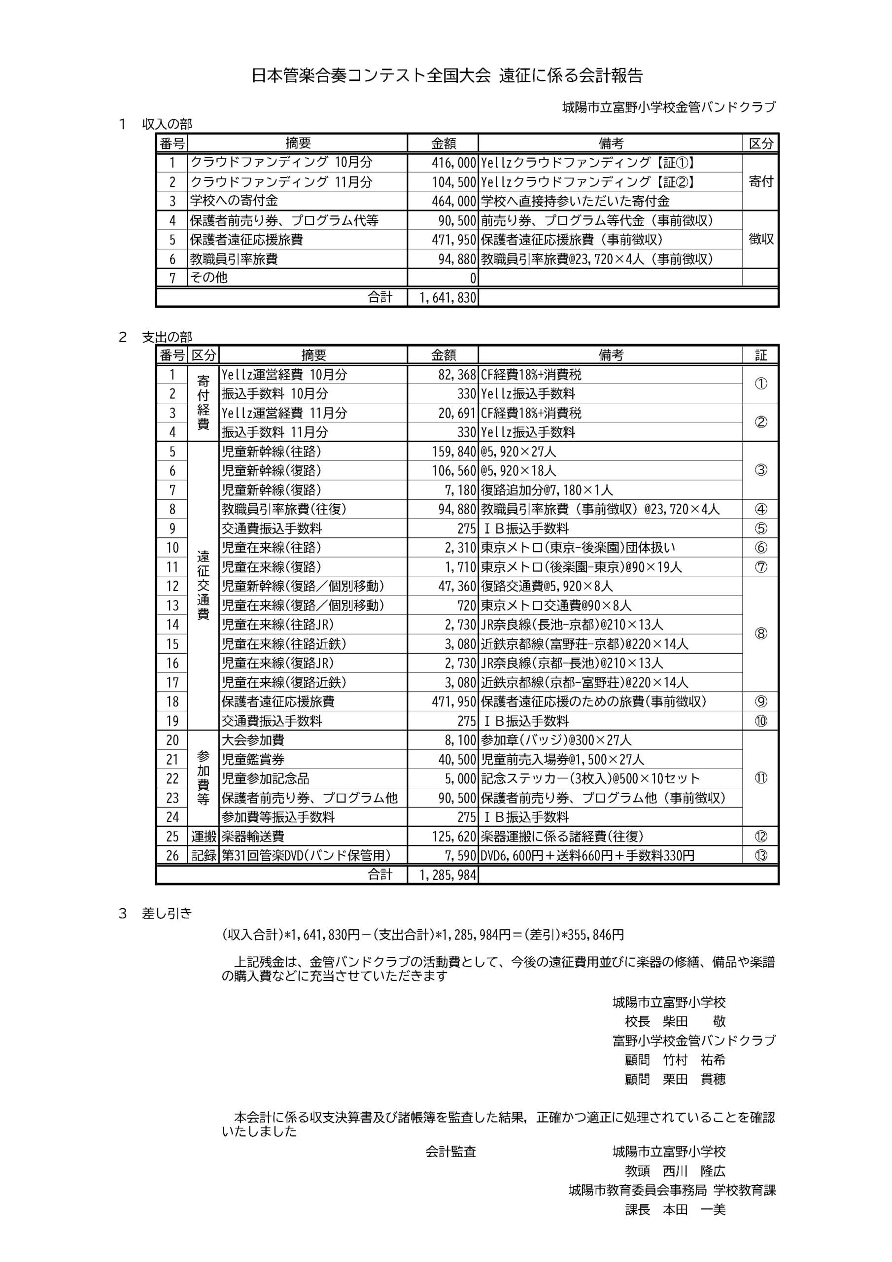 全国大会遠征会計報告