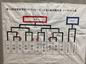 トーナメント表