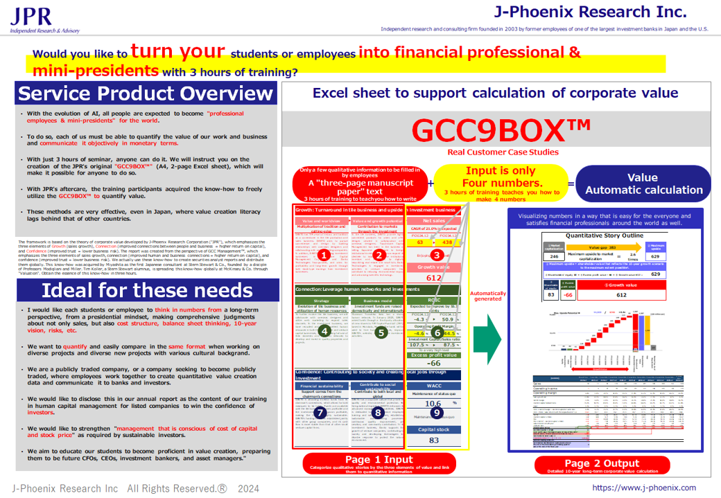 Would you like to turn your students or employees into financial professional & mini-presidents with 3 hours of training?
