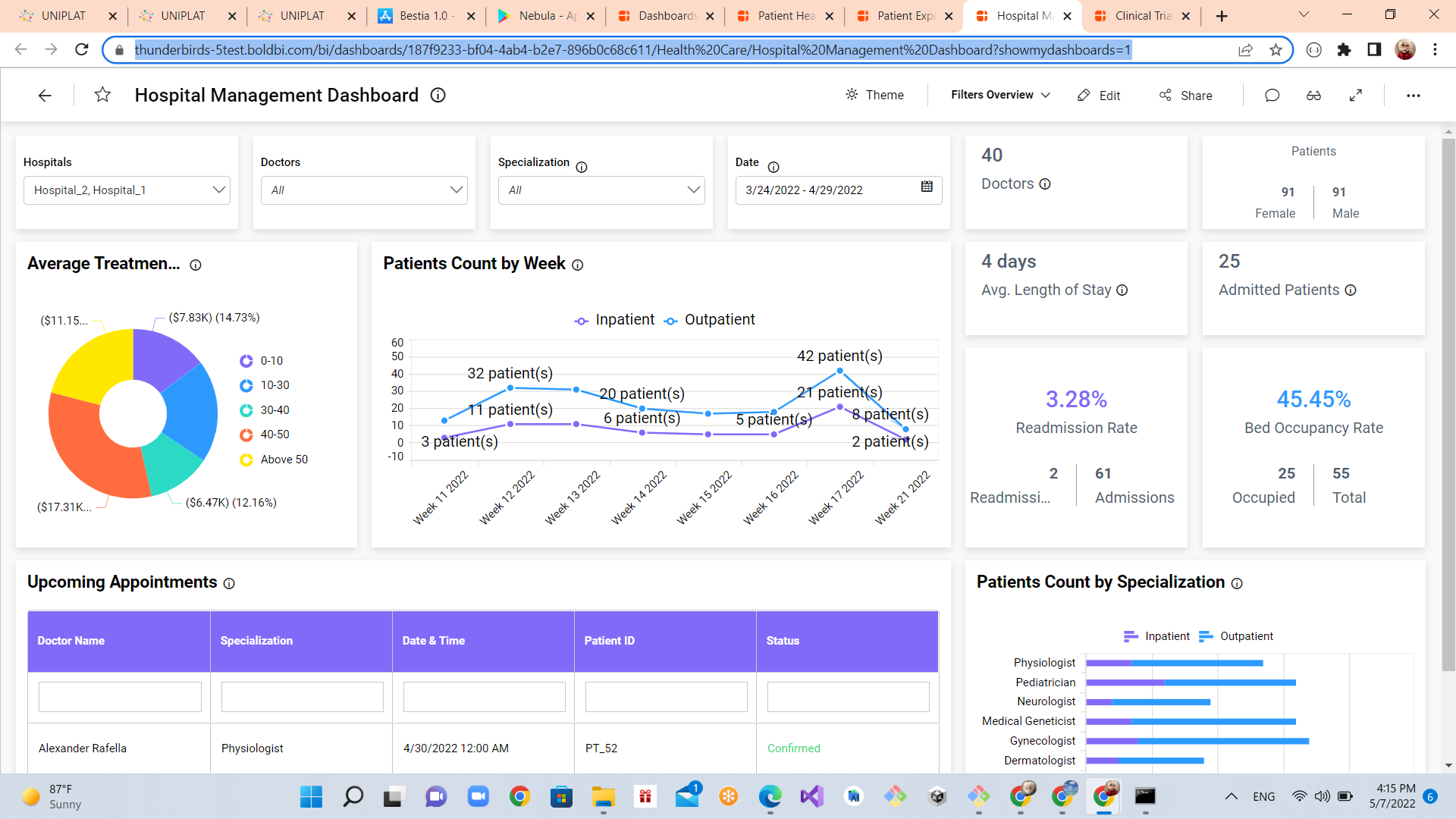 Saturday Tech Fresh - May 07, 2022 - what we can do better to visualize volatility curve & related analytics better in MetaVerse & MultiVerse