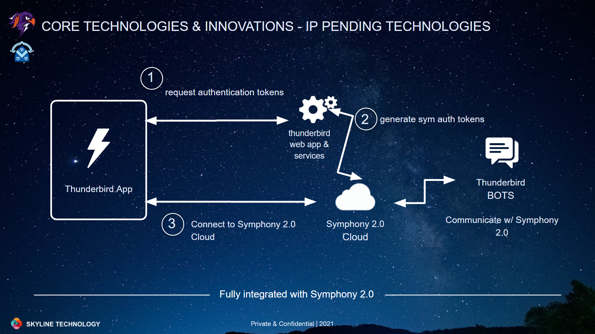 Wednesday Tech Fresh - June 01, 2022 - thunderbird 1.0 built-in demo fx spot workflow