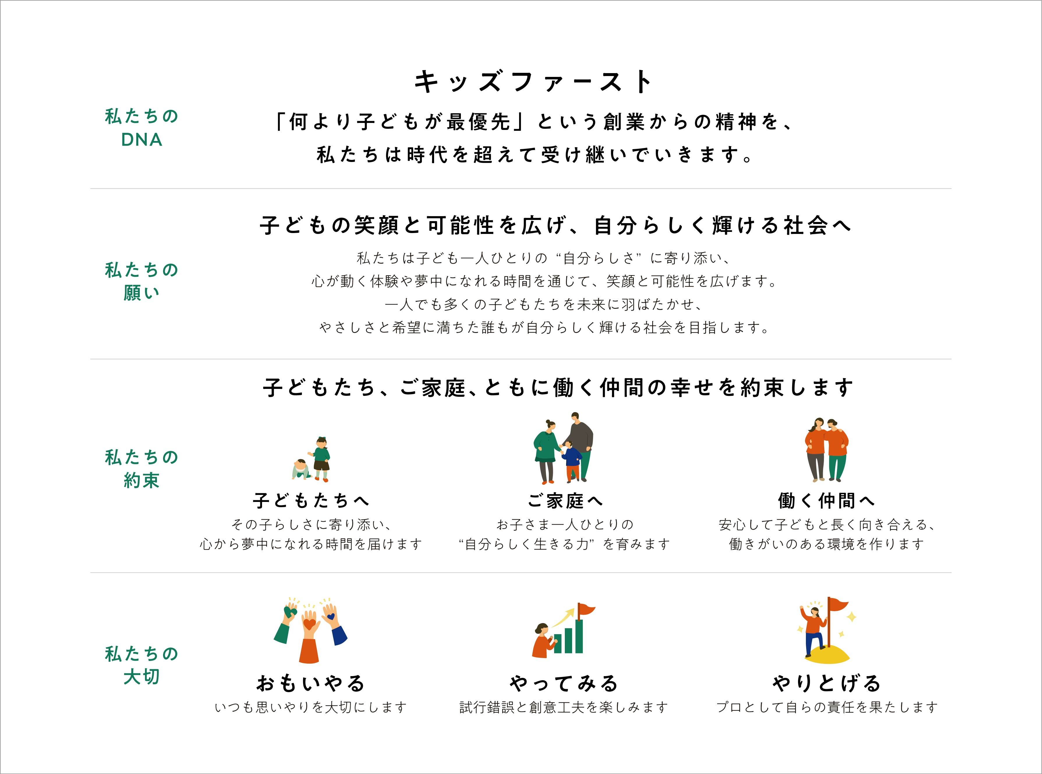 キッズコーポレーション新理念の画像