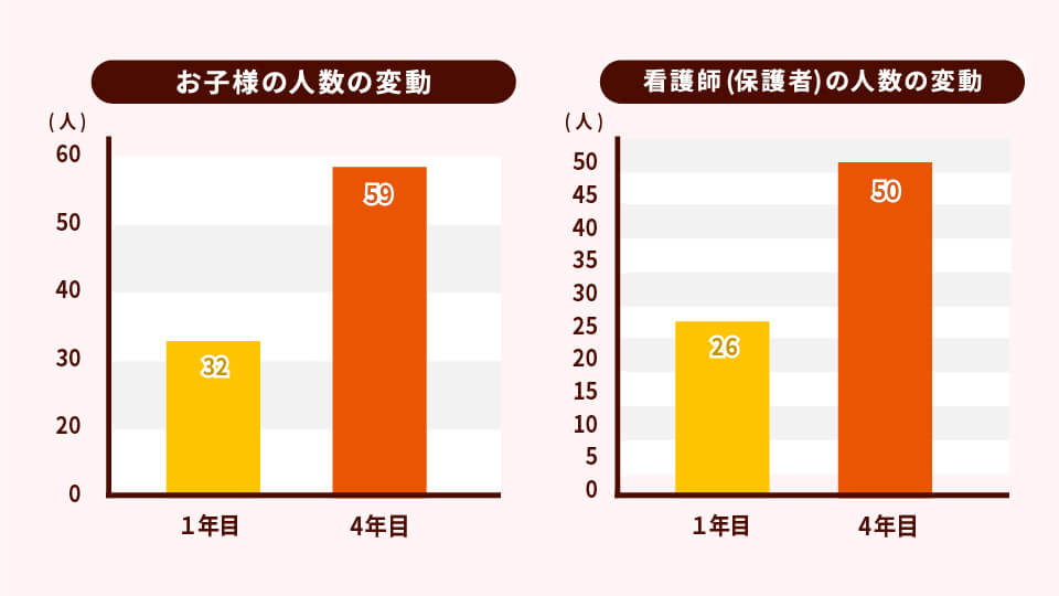 導入の効果イメージ