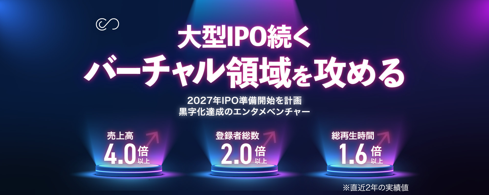 〈2027年IPO準備開始を計画〉直近2年で売上4倍以上に成長。大型IPO続くバーチャル領域を攻めるエンタメベンチャー「コネクトネットワーク」