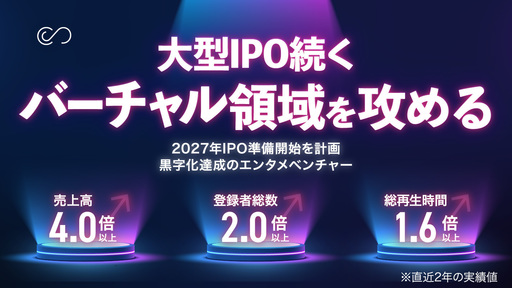 〈2027年IPO準備開始を計画〉直近2年で売上4倍以上に成長。大型IPO続くバーチャル領域を攻めるエンタメベンチャー「コネクトネットワーク」