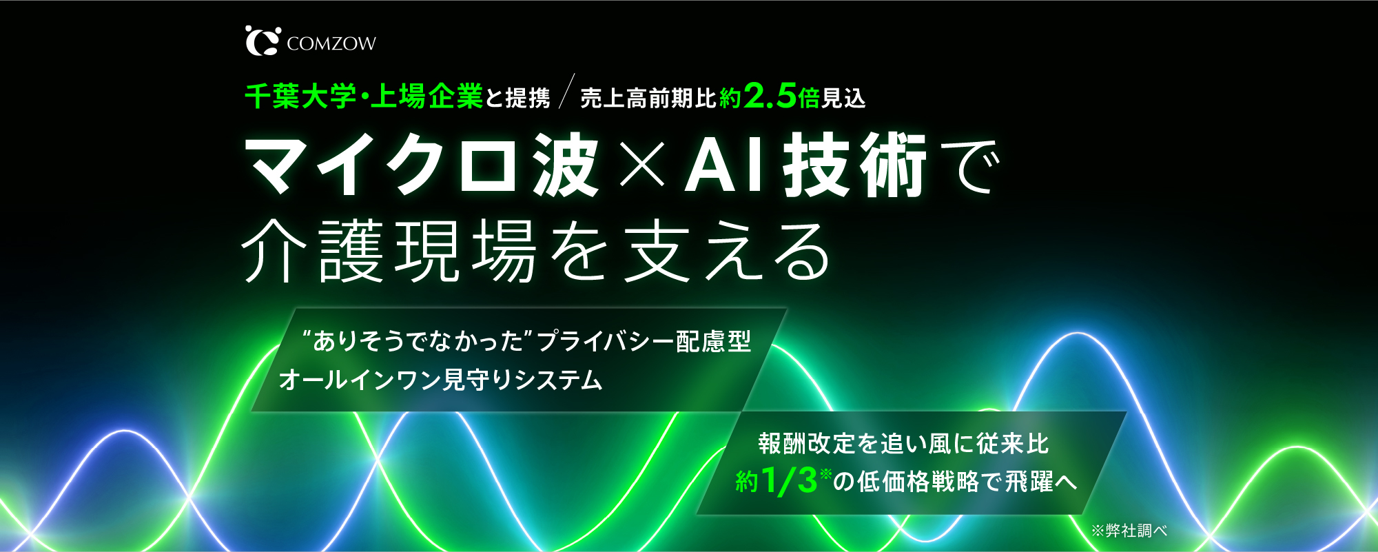 〈従来比約1/3の低価格〉千葉大学協力のマイクロ波×AI高齢者見守りシステム。報酬改定を追い風に上場企業とのタッグで全国の介護現場をDX「COMZOW」