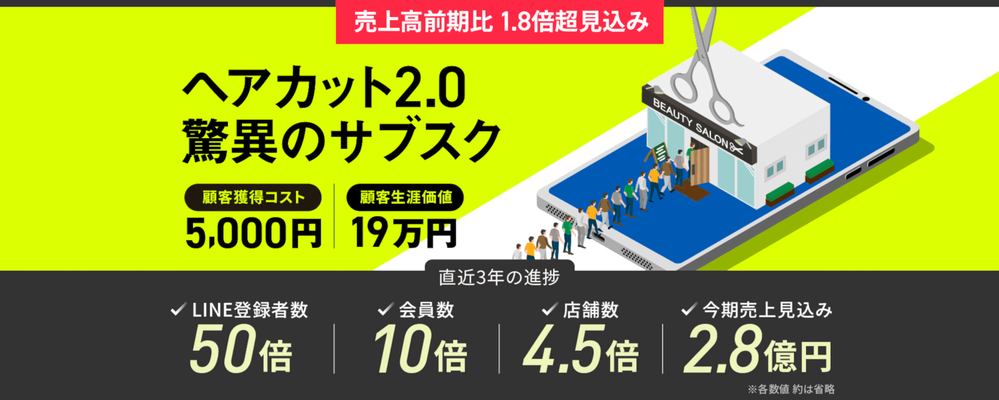 理想の10倍超の採算性を叩き出す驚異のサブスク。3年で会員数10倍に拡大の“いま話題”の定額制理美容院が登場！