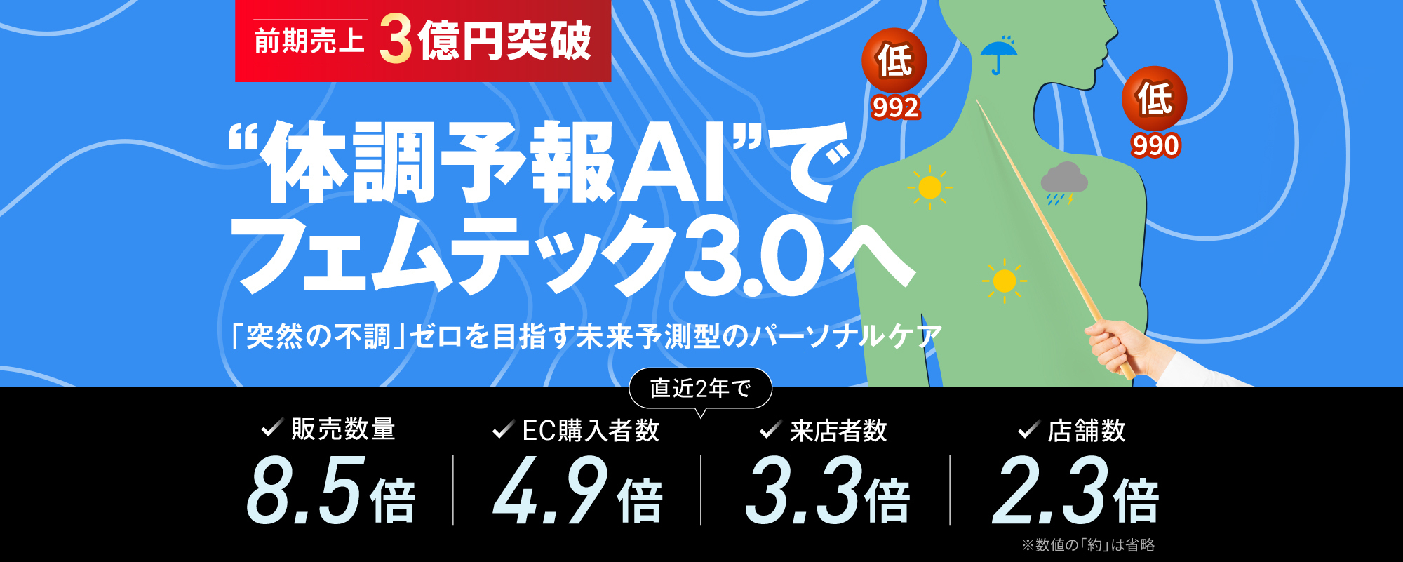 〈売上3億円突破〉”体調予報AI”でフェムテック3.0へ。「突然の不調」ゼロを目指す未来予測型のパーソナルケア