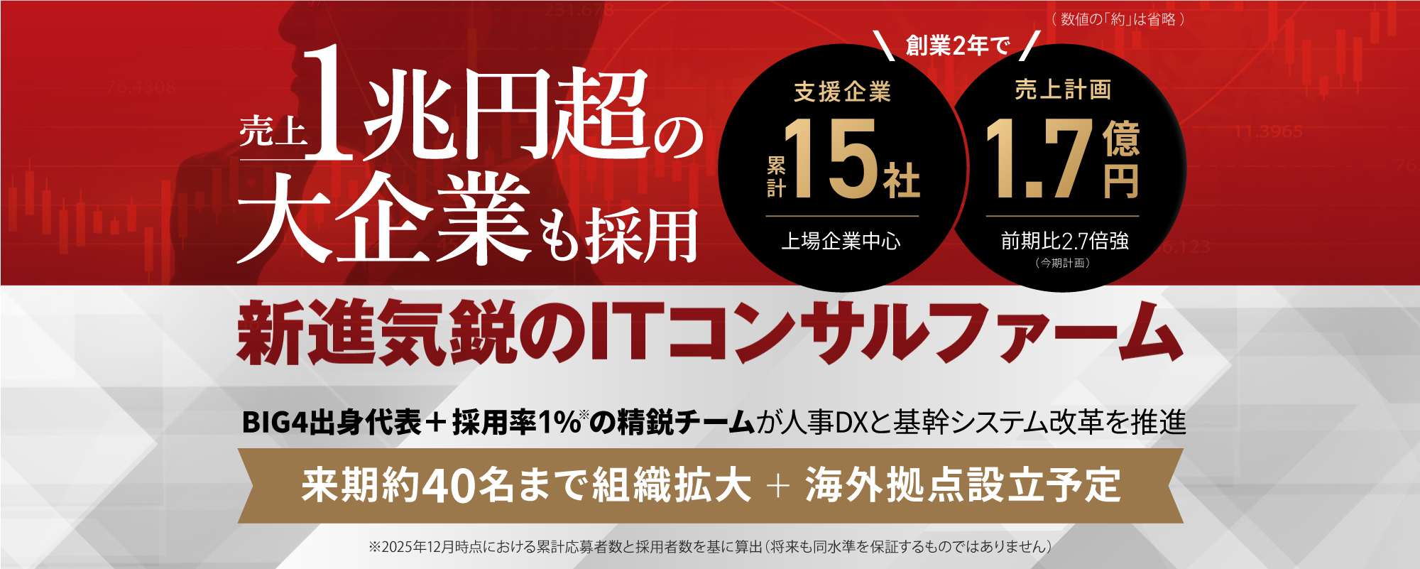 〈大企業から受注多数〉創業2年で累計15社支援、売上約1.7億円計画。BIG4出身代表率いる新進気鋭のITコンサルファーム「ARCSTERIA CONSULTING」