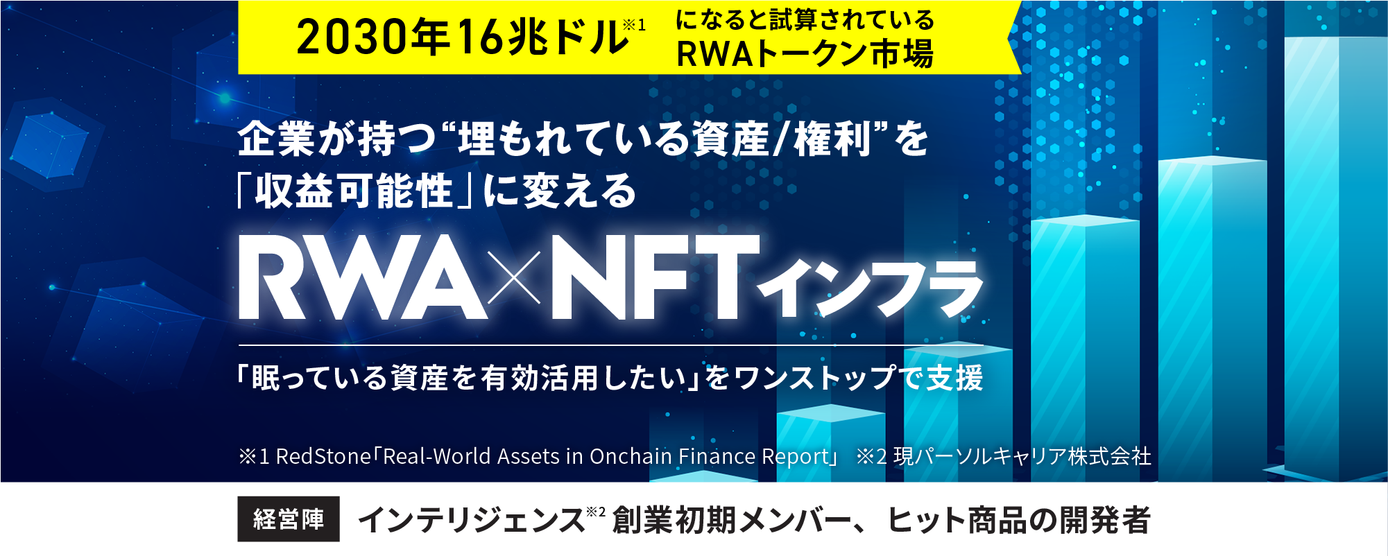 企業に眠っている現実資産・権利を“収益化”する可能性があるRWA×NFTインフラ。2030年に16兆ドル規模へ成長が見込まれる市場で社会に貢献 -  FUNDINNO