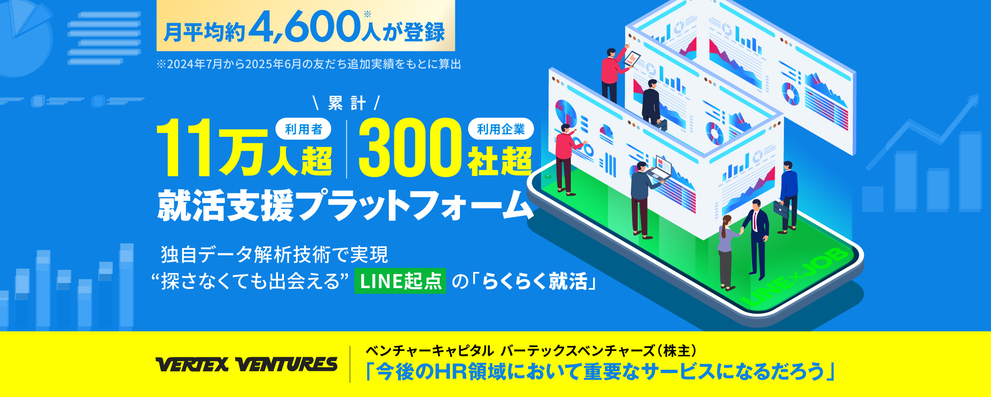 〈累計11万人・300社超が利用〉LINEで就活をラクに。独自の行動解析技術で企業と人の出会いの再設計を目指すHRテック「オーダーワークス」