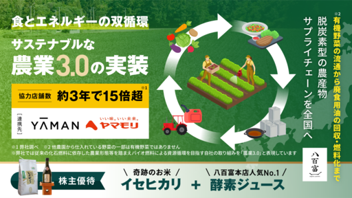 〈協力店舗数3年で15倍超に増加〉化石燃料に頼らない"新しい農業の形"。有機野菜の流通と廃食用油の回収・燃料化をワンストップで実現「八百富」