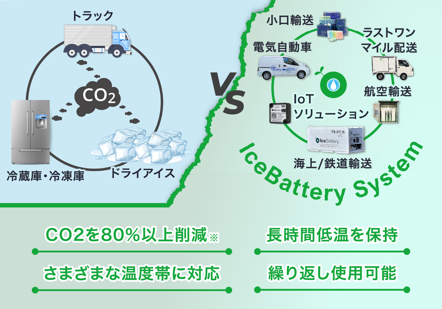 CO2