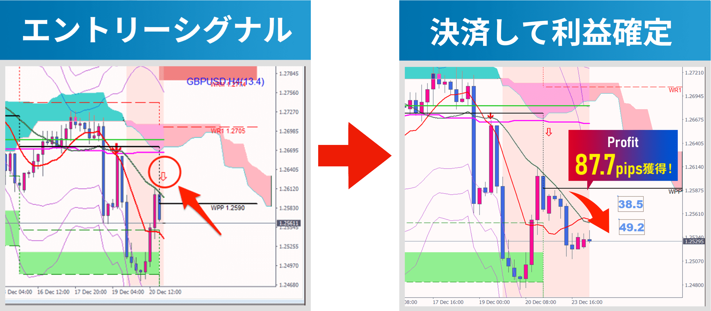 ポンドドル実績