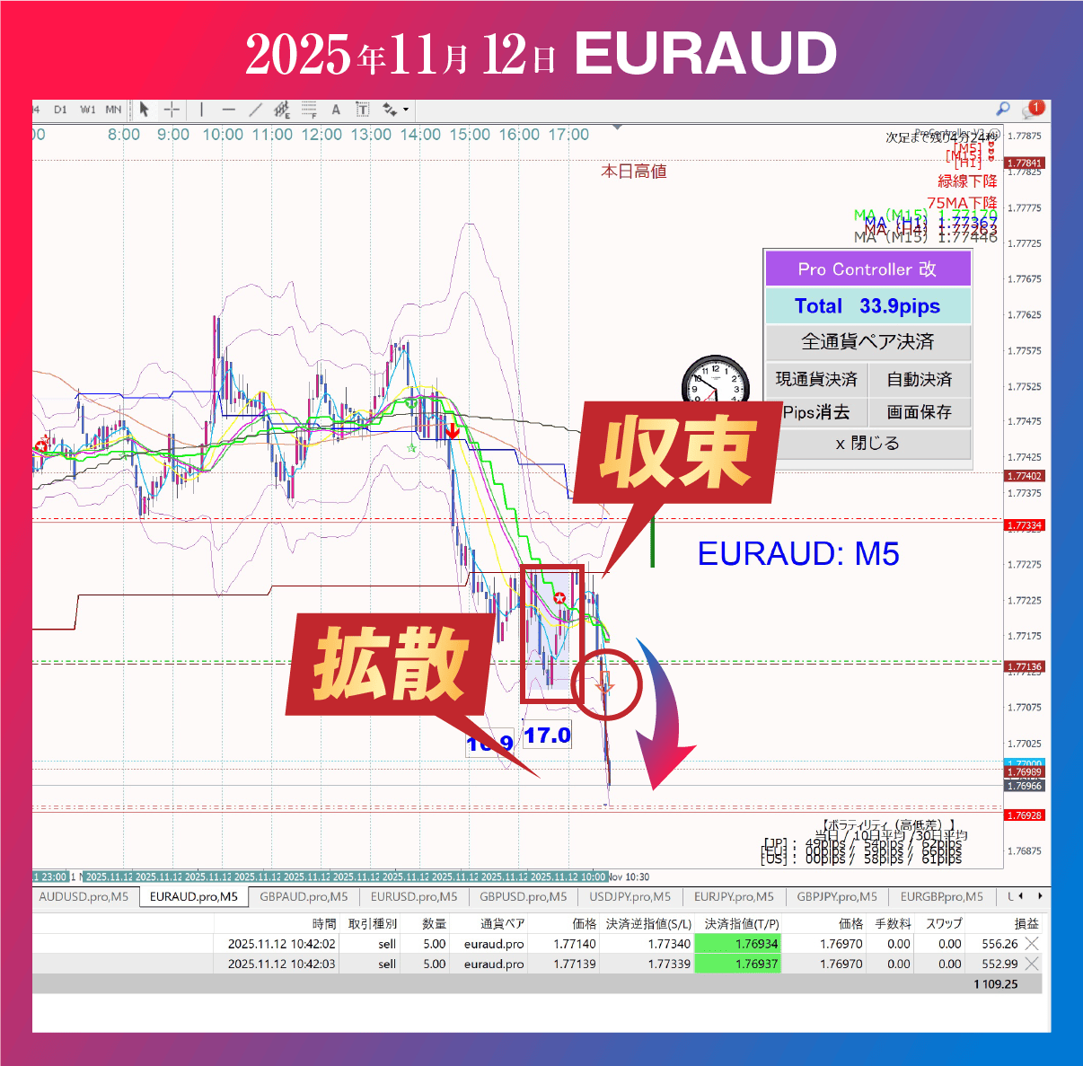 EURAUDチャート