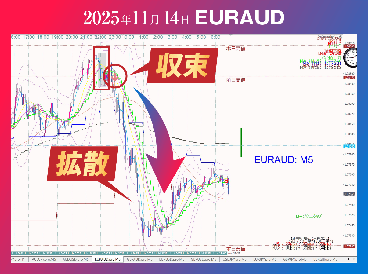 EURAUDチャート