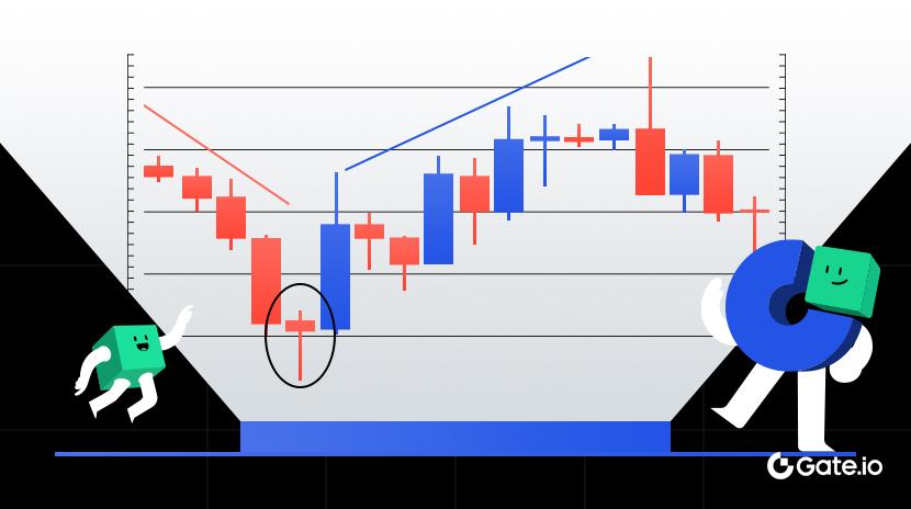 What Is Price Action?