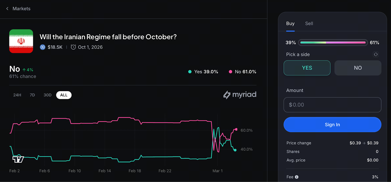 Price Volatility Driven Primarily by Sentiment