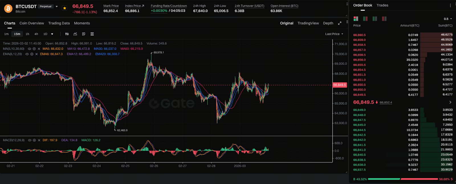 BTC: Risk Asset or Digital Gold?