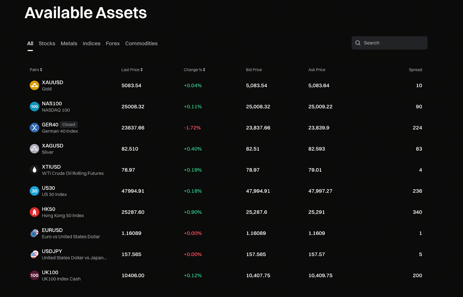 Why Gold and Forex Trading Matter in Times of Global Uncertainty