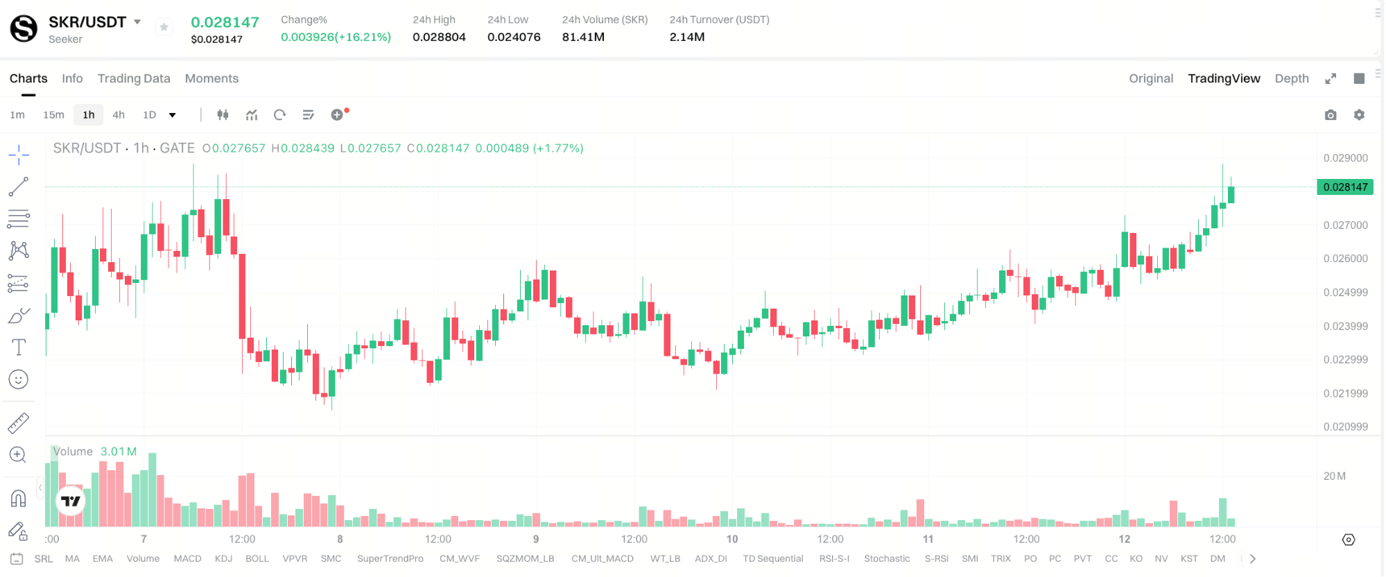 如何购买、交易 SKR 代币? 如何购买、交易 SKR 代币?