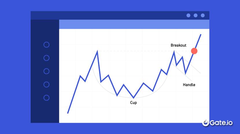 O que é um padrão gráfico de xícara e alça?
