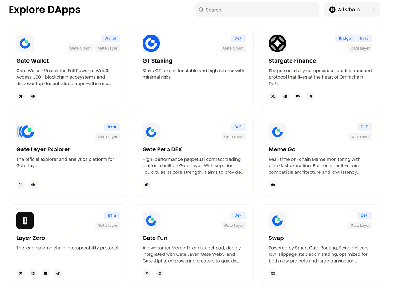 GT 的运作机制是什么？