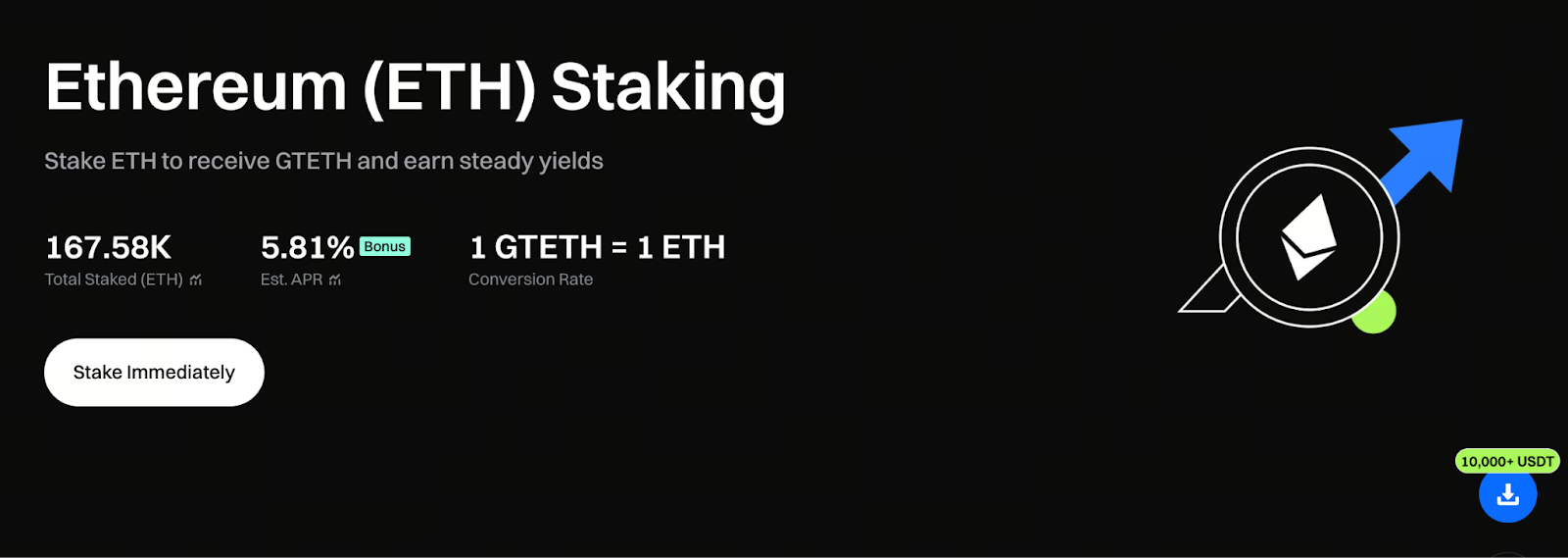 When the Market Picks Up Speed, Staying Idle Becomes a Risk