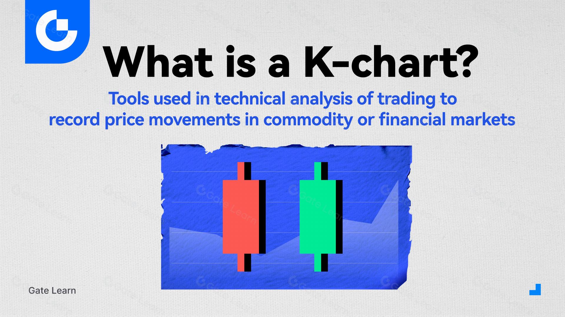 O que é um Gráfico de Velas?